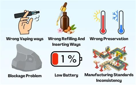 pod leaking|How to Fix the Most Common Problems With Pod。